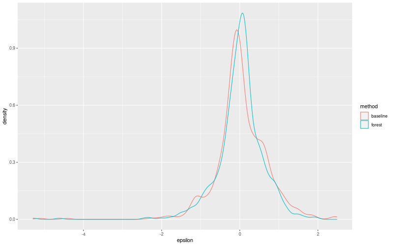 My plot :)